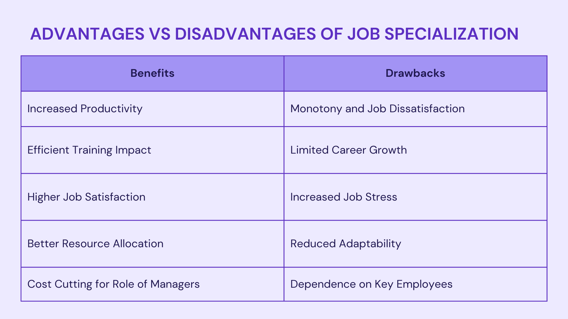 Job Specialization Definition, Examples, Pros & Cons
